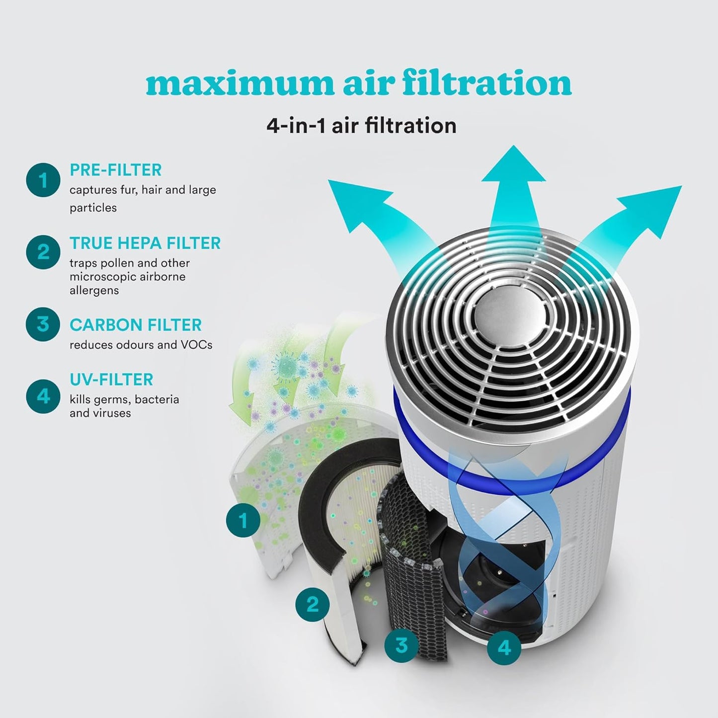 Purificatore D'Aria Filtro HEPA A 360°, Tecnologia Con Luce UV