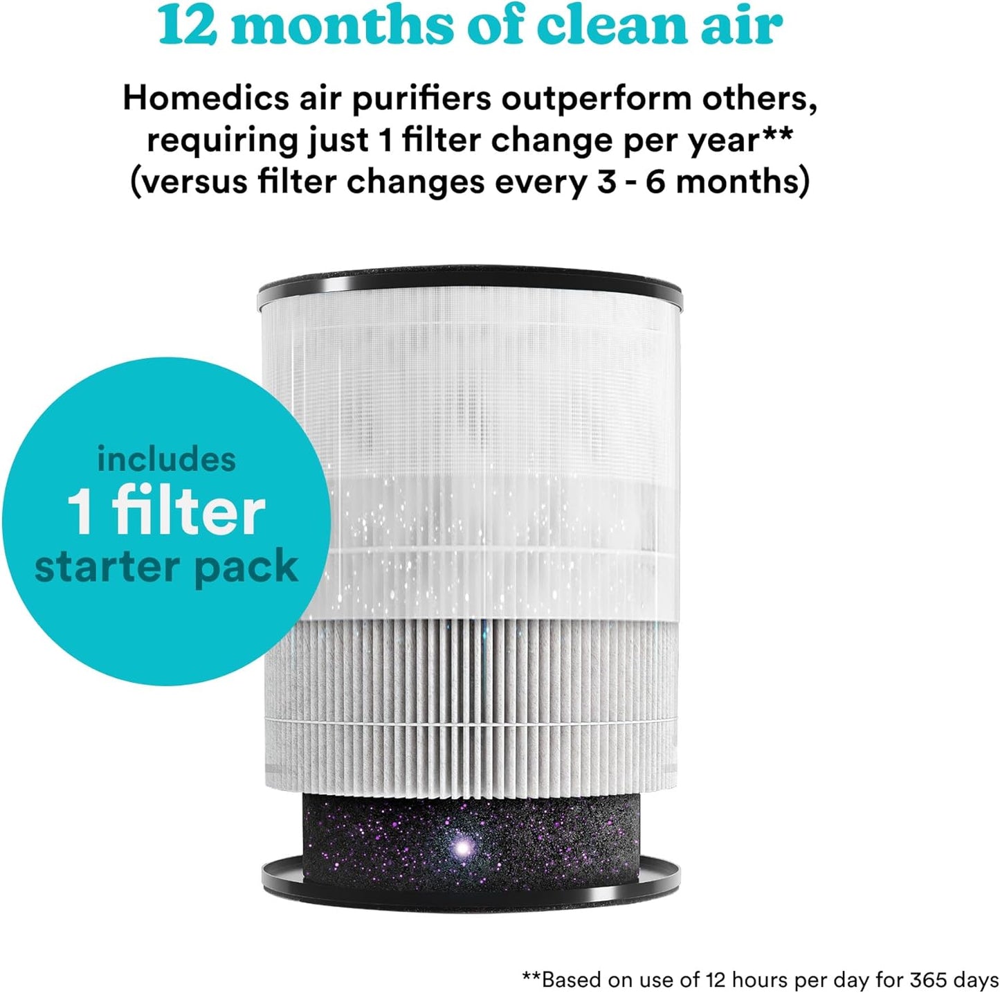 Purificatore D'Aria Filtro HEPA A 360°, Tecnologia Con Luce UV